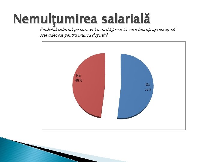 Nemulțumirea salarială Pachetul salarial pe care vi-l acordă firma în care lucrați apreciați că