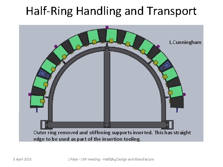 Half-Ring Handling and Transport L. Cunningham Outer ring removed and stiffening supports inserted. This