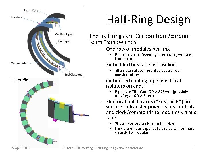 Half-Ring Design The half-rings are Carbon-fibre/carbonfoam “sandwiches” – One row of modules per ring
