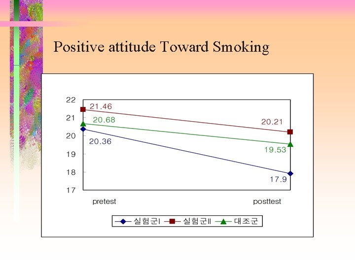 Positive attitude Toward Smoking 