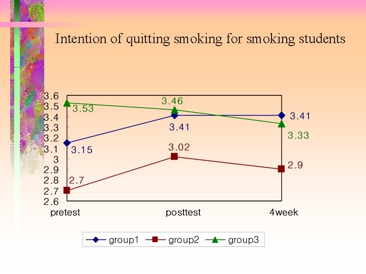 Intention of quitting smoking for smoking students 