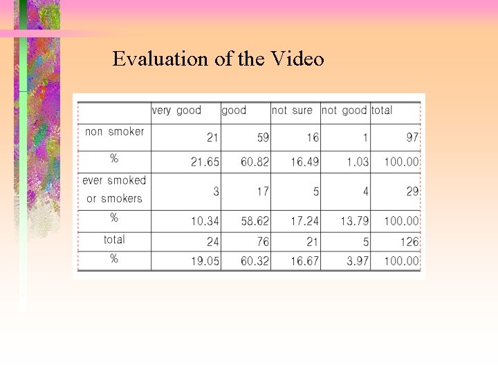 Evaluation of the Video 