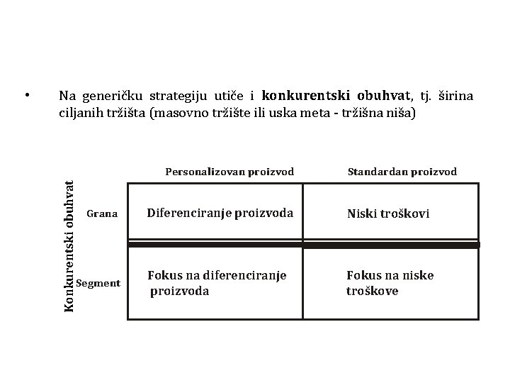 Na generičku strategiju utiče i konkurentski obuhvat, tj. širina ciljanih tržišta (masovno tržište ili