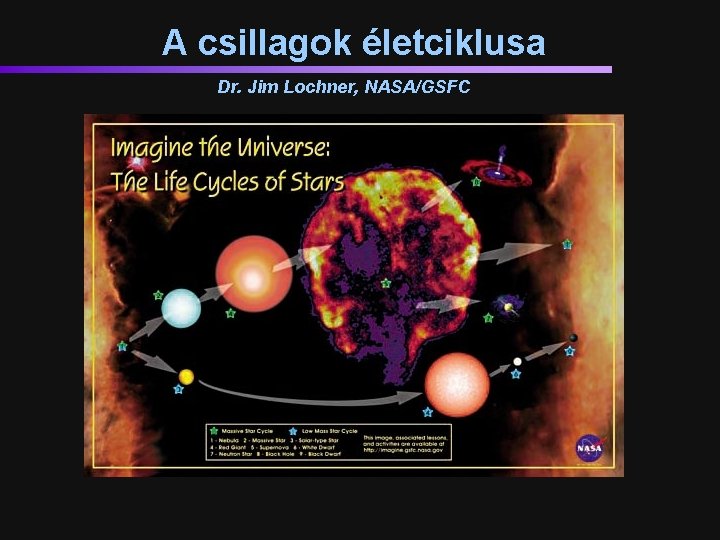 A csillagok életciklusa Dr. Jim Lochner, NASA/GSFC 