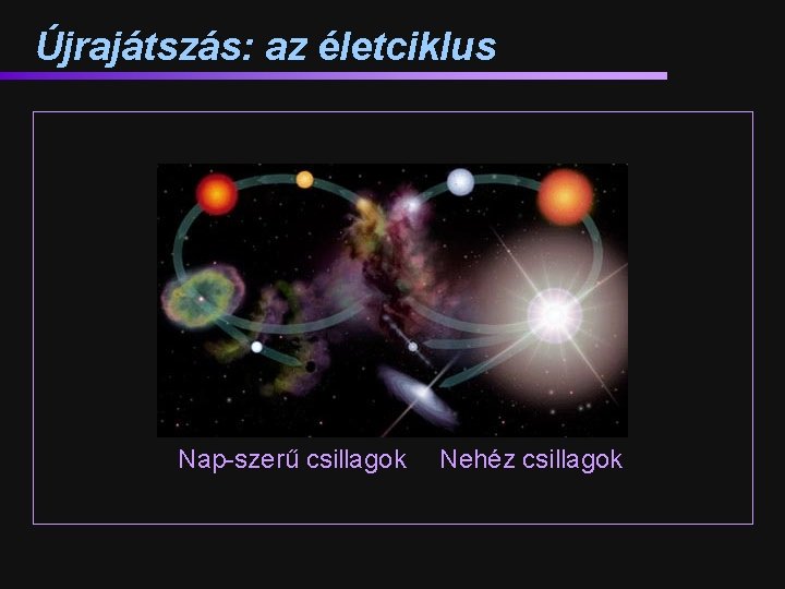 Újrajátszás: az életciklus Nap-szerű csillagok Nehéz csillagok 