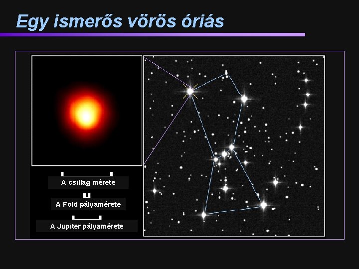 Egy ismerős vörös óriás A csillag mérete A Föld pályamérete A Jupiter pályamérete 