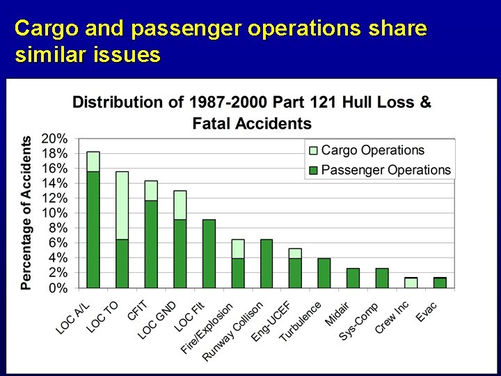 Cargo and passenger operations share similar issues 