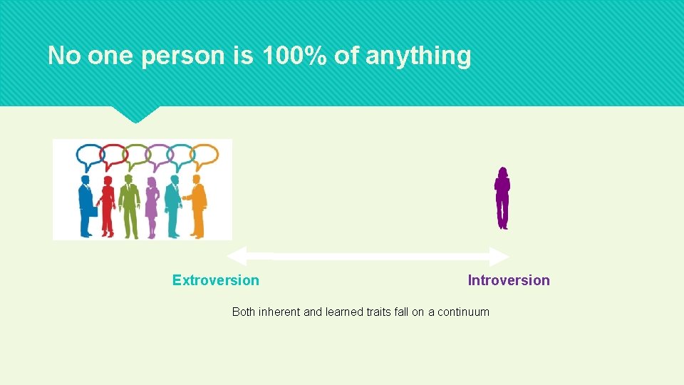 No one person is 100% of anything Extroversion Introversion Both inherent and learned traits