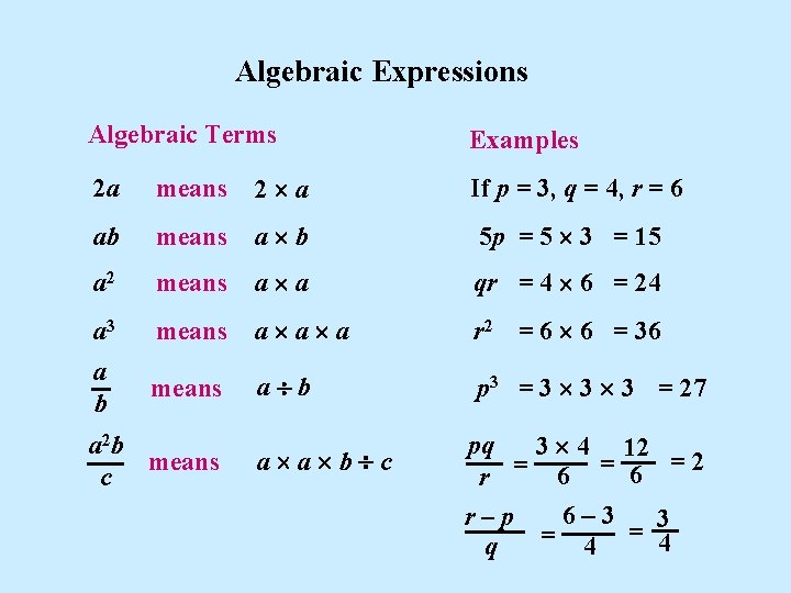 Algebraic Expressions Algebraic Terms Examples 2 a means 2 a If p = 3,