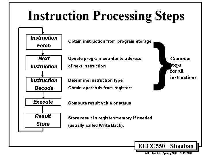 Instruction Processing Steps Instruction Fetch Next Obtain instruction from program storage Update program counter