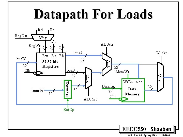 Datapath For Loads Rd Reg. Dst Mux Reg. Wr 5 32 Clk Rs 5