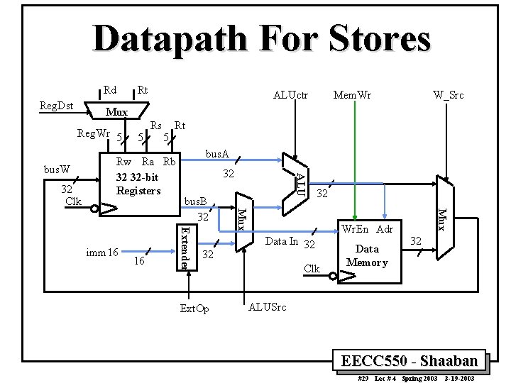 Datapath For Stores Rd Reg. Dst Rt ALUctr Mem. Wr W_Src Mux Reg. Wr