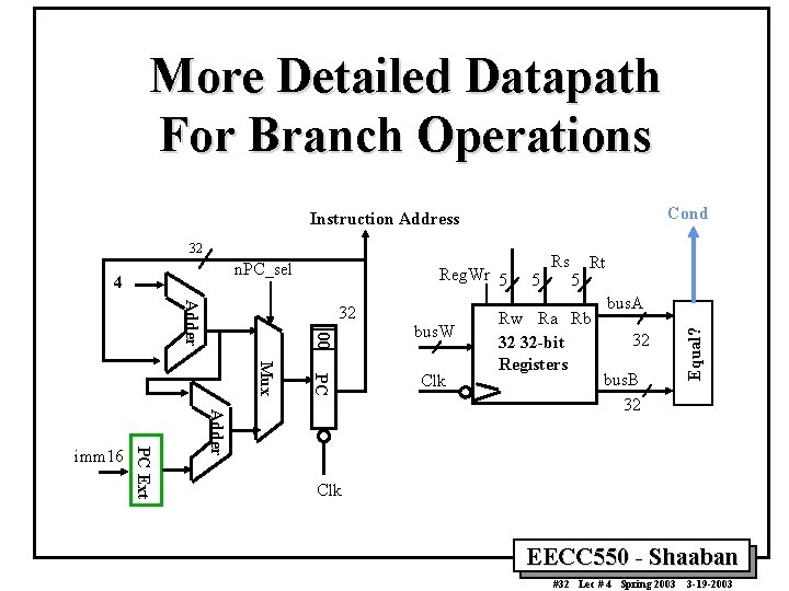 More Detailed Datapath For Branch Operations Cond Instruction Address n. PC_sel 4 Adder 00