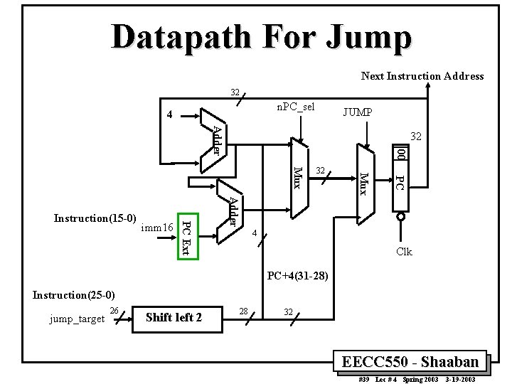 Datapath For Jump Next Instruction Address 32 n. PC_sel 4 JUMP Adder 00 32