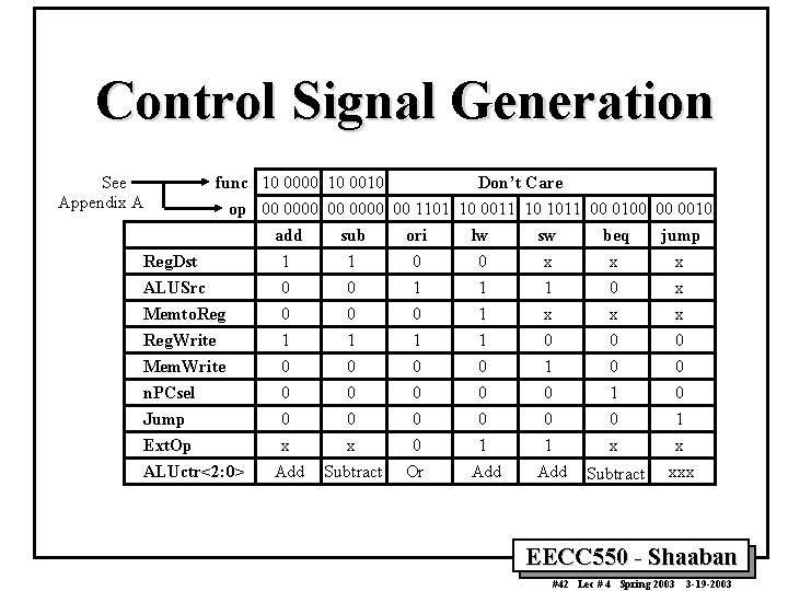 Control Signal Generation See Appendix A func 10 0000 10 0010 Don’t Care op