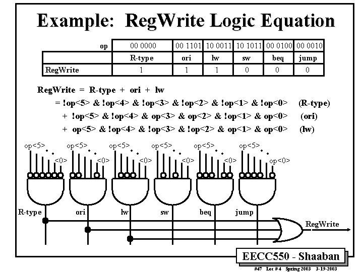 Example: Reg. Write Logic Equation op 00 00 1101 10 0011 10 1011 00