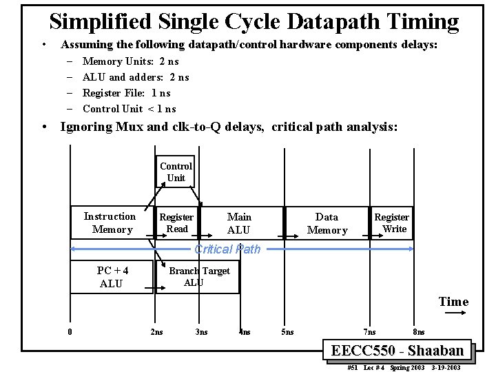 Simplified Single Cycle Datapath Timing • Assuming the following datapath/control hardware components delays: –