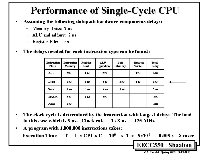 Performance of Single-Cycle CPU • Assuming the following datapath hardware components delays: – Memory