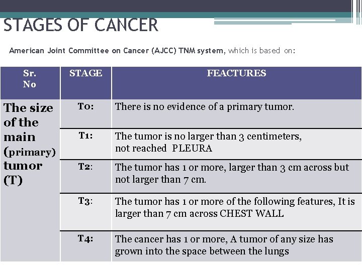 STAGES OF CANCER American Joint Committee on Cancer (AJCC) TNM system, which is based