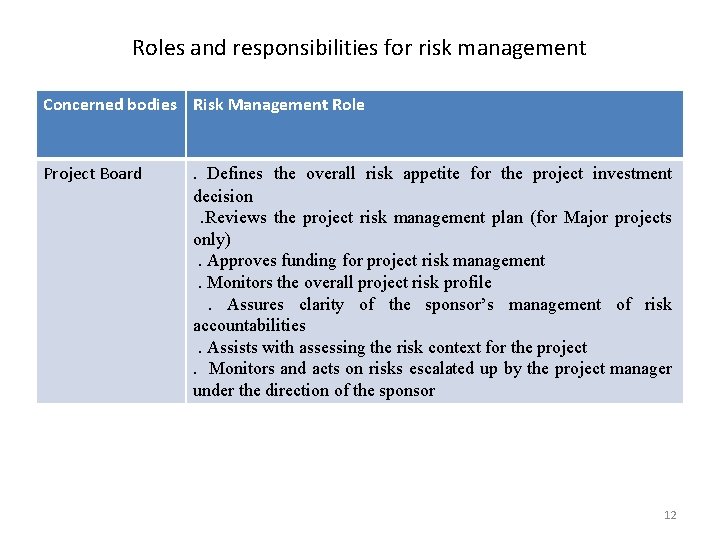 Roles and responsibilities for risk management Concerned bodies Risk Management Role Project Board .