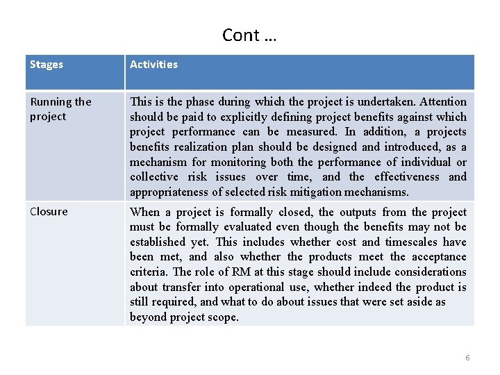 Cont … Stages Activities Running the project This is the phase during which the