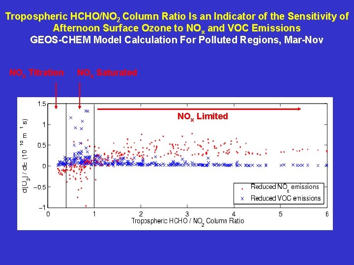 Tropospheric HCHO/NO 2 Column Ratio Is an Indicator of the Sensitivity of Afternoon Surface