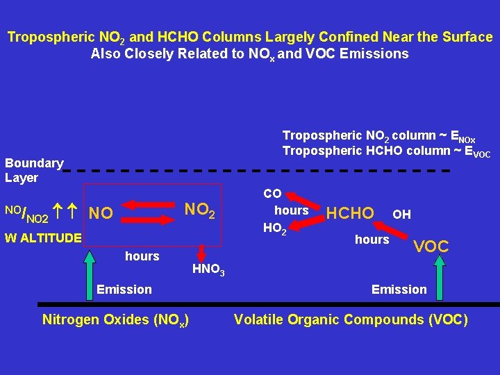 Tropospheric NO 2 and HCHO Columns Largely Confined Near the Surface Also Closely Related