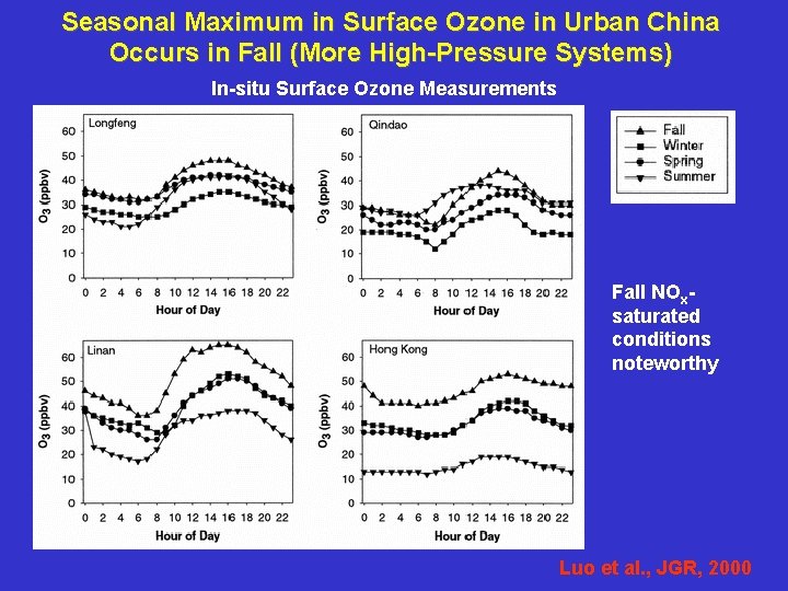 Seasonal Maximum in Surface Ozone in Urban China Occurs in Fall (More High-Pressure Systems)