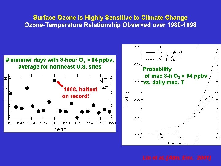 Surface Ozone is Highly Sensitive to Climate Change Ozone-Temperature Relationship Observed over 1980 -1998