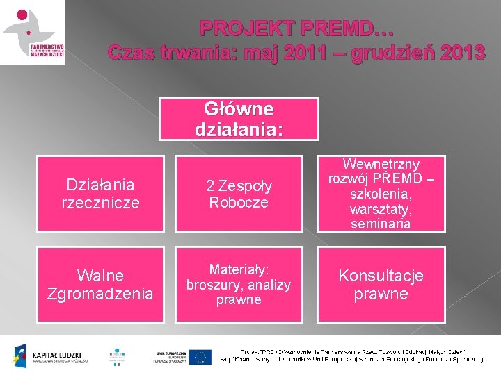 PROJEKT PREMD… Czas trwania: maj 2011 – grudzień 2013 Główne działania: Działania rzecznicze 2