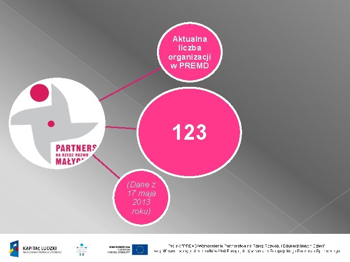 Aktualna liczba organizacji w PREMD 123 (Dane z 17 maja 2013 roku) 