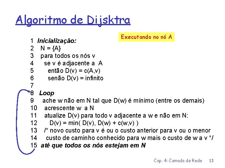 Algoritmo de Dijsktra Executando no nó A 1 Inicialização: 2 N = {A} 3