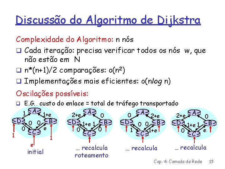 Discussão do Algoritmo de Dijkstra Complexidade do Algoritmo: n nós q Cada iteração: precisa