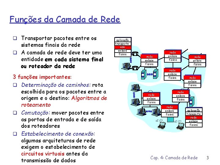 Funções da Camada de Rede q Transportar pacotes entre os sistemas finais da rede