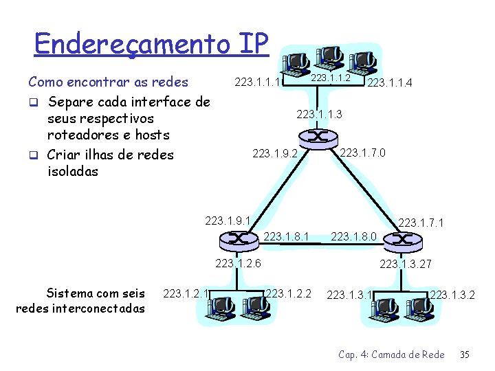 Endereçamento IP Como encontrar as redes q Separe cada interface de seus respectivos roteadores