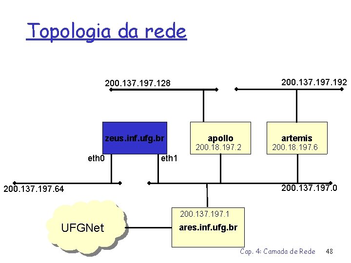 Topologia da rede 200. 137. 192 200. 137. 197. 128 zeus. inf. ufg. br