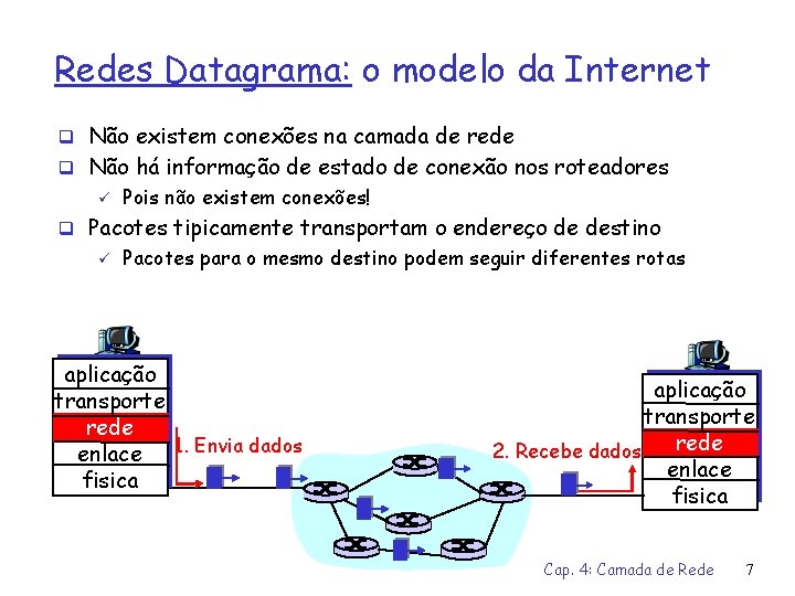 Redes Datagrama: o modelo da Internet q Não existem conexões na camada de rede