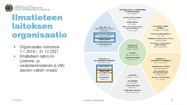 Ilmatieteen laitoksen organisaatio • • Organisaatio voimassa 1. 1. 2018 – 31. 12. 2021