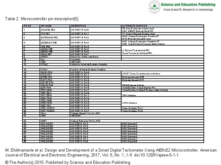 Table 2. Microcontroller pin description[5] PIN NO. PIN NAME DESCRIPTION 1 (XCK/T 0) PBO