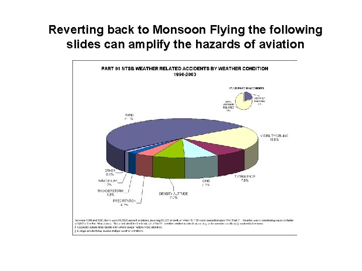 Reverting back to Monsoon Flying the following slides can amplify the hazards of aviation
