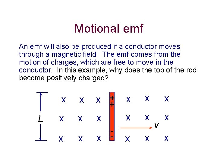 Motional emf An emf will also be produced if a conductor moves through a