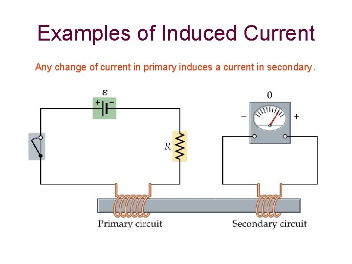 Examples of Induced Current Any change of current in primary induces a current in