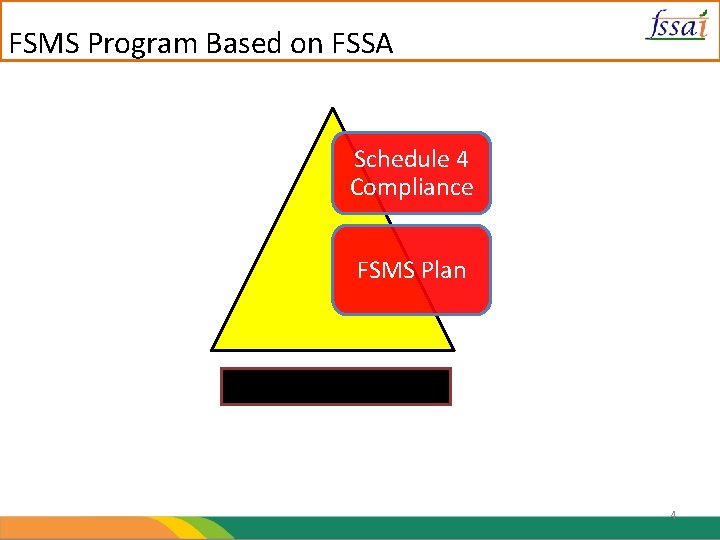 FSMS Program Based on FSSA Schedule 4 Compliance FSMS Plan FSMS Program 4 