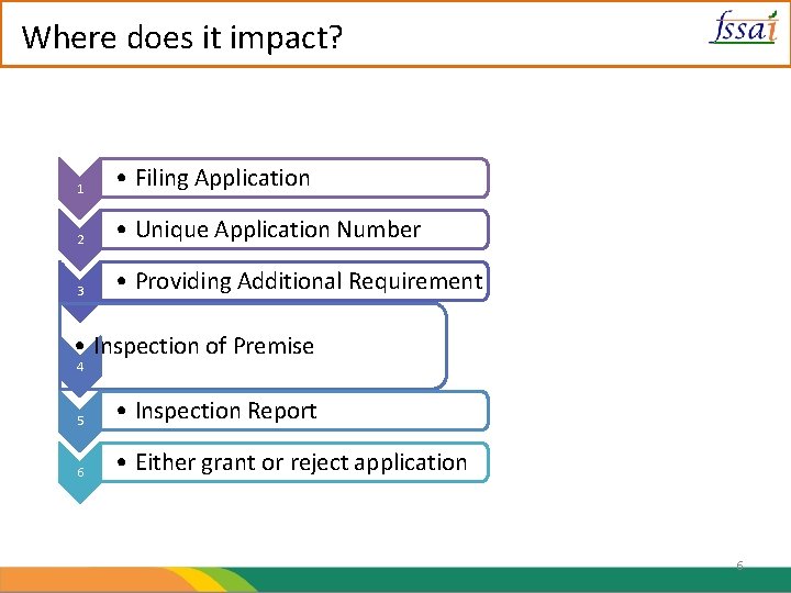 Where does it impact? 1 • Filing Application 2 • Unique Application Number 3