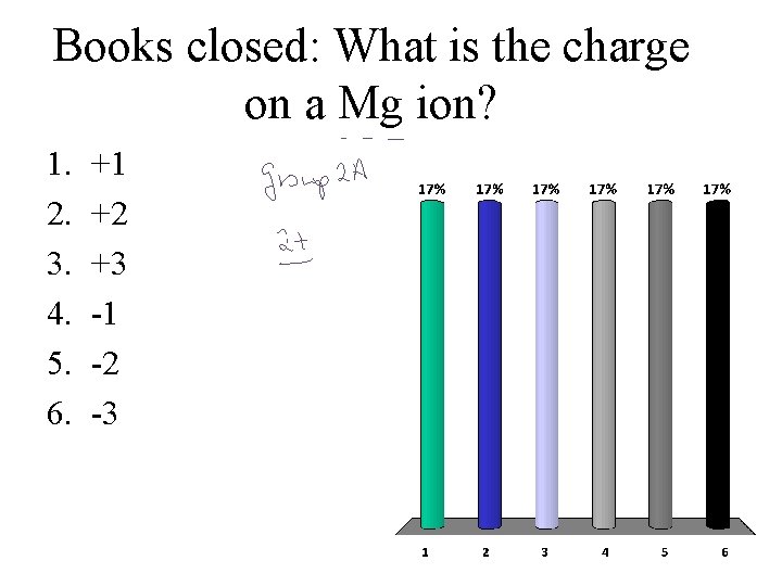 Books closed: What is the charge on a Mg ion? 1. 2. 3. 4.