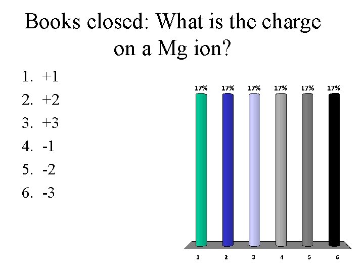 Books closed: What is the charge on a Mg ion? 1. 2. 3. 4.