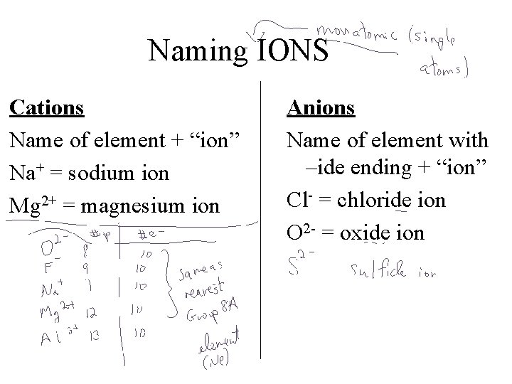 Naming IONS Cations Name of element + “ion” Na+ = sodium ion Mg 2+