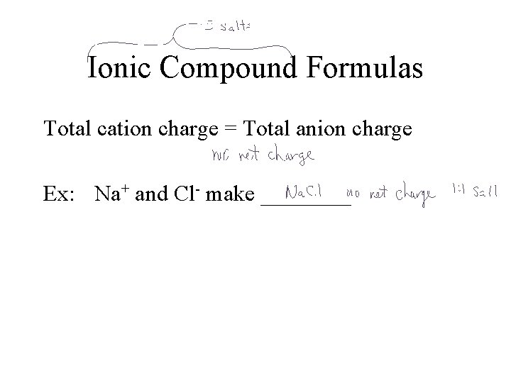 Ionic Compound Formulas Total cation charge = Total anion charge Ex: Na+ and Cl-