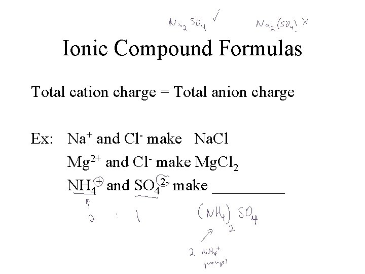 Ionic Compound Formulas Total cation charge = Total anion charge Ex: Na+ and Cl-