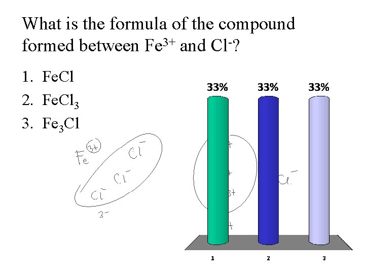 What is the formula of the compound formed between Fe 3+ and Cl-? 1.